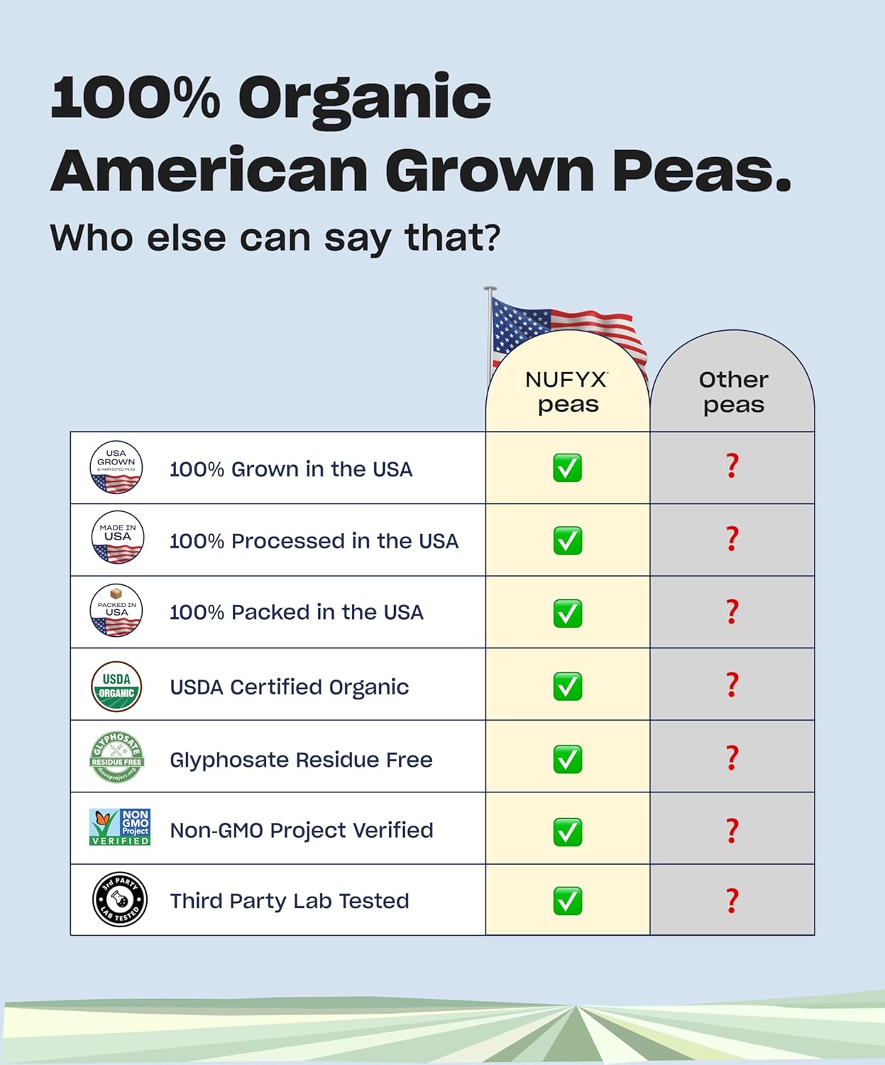 NUFYX® Family Owned Protein Powder, Organic Plant-Based, Made with 100% USA Grown Peas, 18g Protein for 100 Calories, Only 6 Ingredients, Digestive Support (Creamy Vanilla, 40 Scoops)