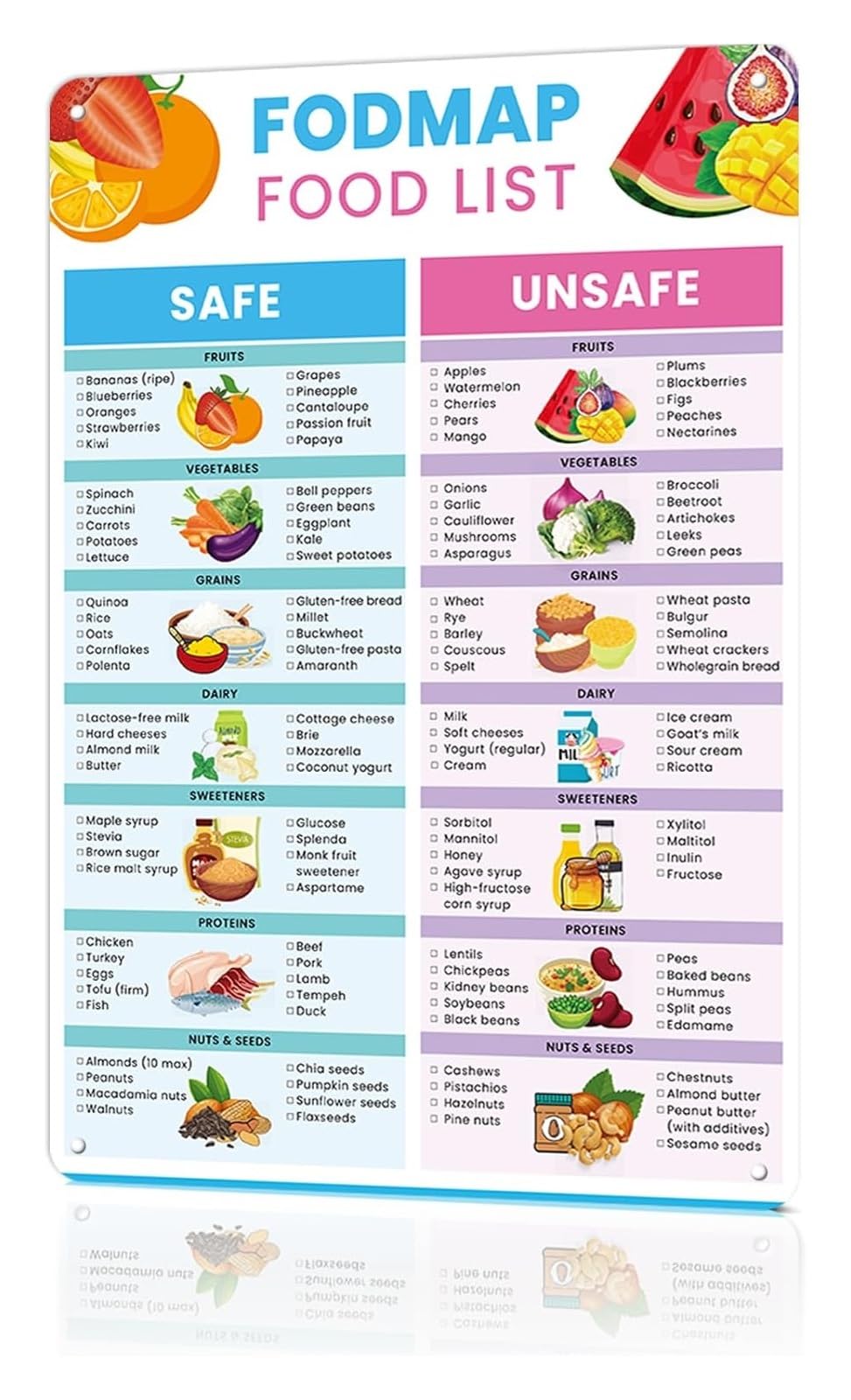 ZDVHOMCB Fodmap Food Chart Metal Wall Sign Low Fermentable Foods Reference Decor for Kitchen Pantry Breakfast Nook Coffee Corner 8 X 12 inch