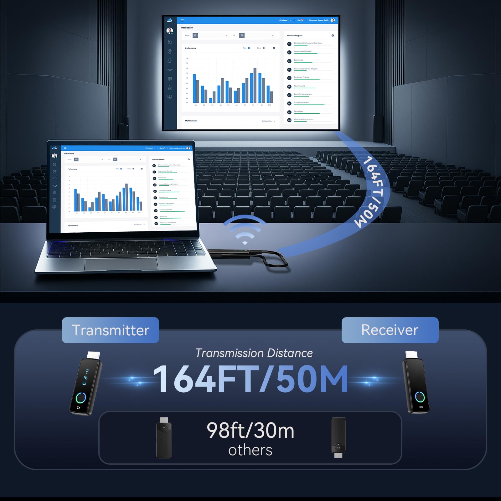Amazon.com: 2026 Upgraded Wireless HDMI Transmitter and Receiver