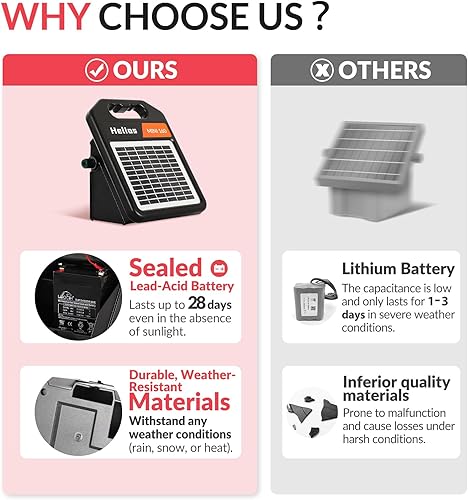 Miniatura 19 de MINI400 Cargador eléctrico solar de la cerca de 20 millas con el modo día/de la noche 0.3J de salida Energizer eléctrico de la cerca de la energía