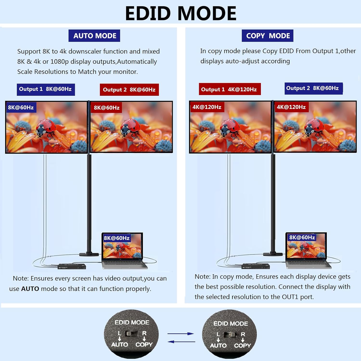 8K HDMI Splitter 1 in 2 Out 4k@120Hz 1x2 hdmi 2.1 Splitter for Dual Monitors (Not Extend) Support 8k@60Hz,4:4:4,48 Gbps,EDID,Auto Down Scaler, HDCP 2.3, VRR, HDR10+ for PS5，Laptop,HDTV,Projector