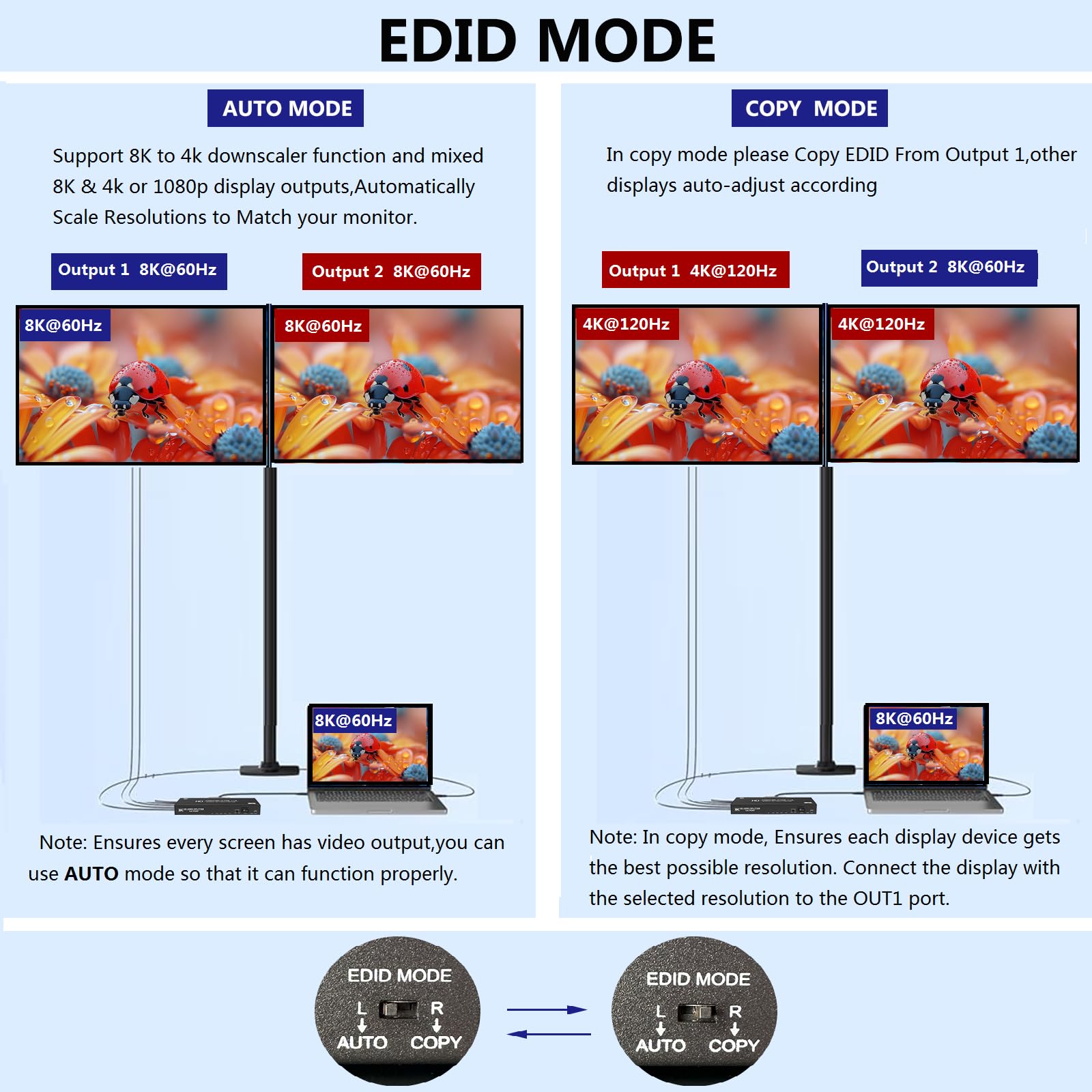 Splitter HDMI 8K 1 in 2 Out, 4K @ 120Hz 1x2 hdmi 2.1 Splitter per doppio monitor (non estendibile) Supporto 8K @60Hz, 4:4:4,48 Gbps, EDID, Auto Down Scaler, HDCP 2.3, VRR, HDR10+ per PS5, laptop, HDTV