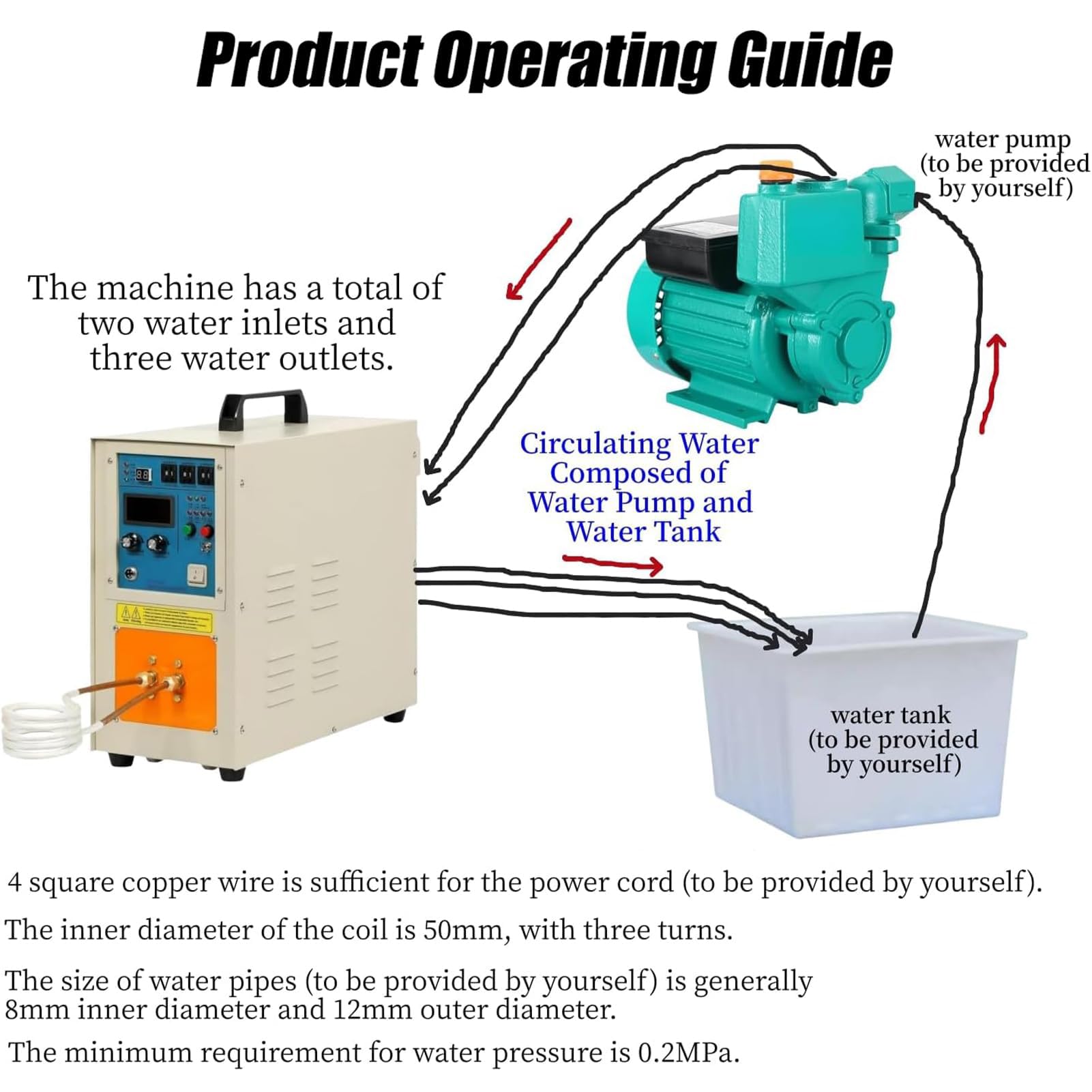 Nagrzewnica indukcyjna 15 kW 30-100 kHz, sprzęt do hartowania o wysokiej częstotliwości, jednofazowy 220 V, ogrzewanie trzystopniowe, natychmiastowy start bez wstępnego ogrzewania, ochrona