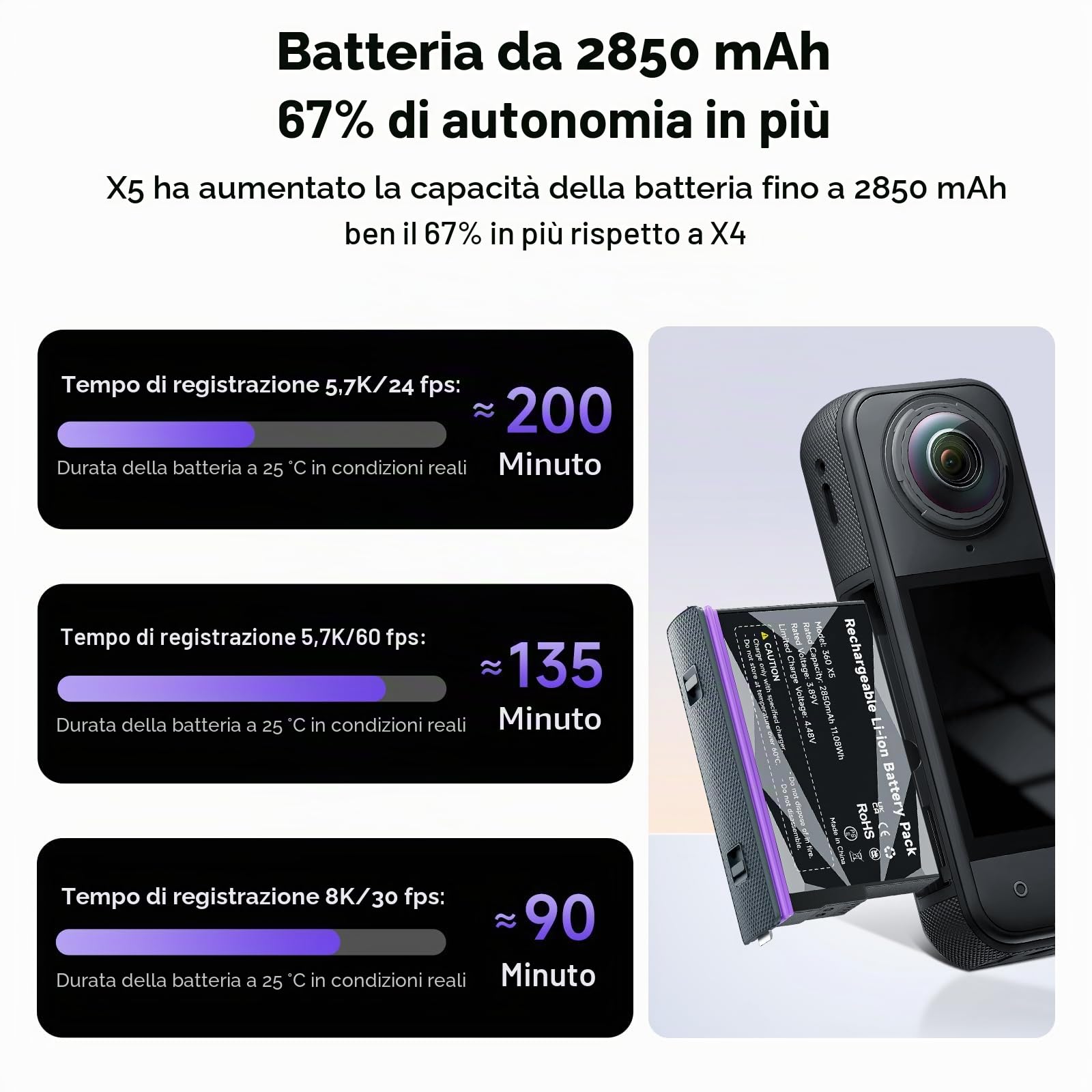 CITYORK Confezione da 3 batterie da 2850 mAh per fotocamera sportiva Insta-360. X5, batteria ricaricabile per Insta-360. Accessori a lunga durata, facile sostituzione [con custodia nera raffinata]