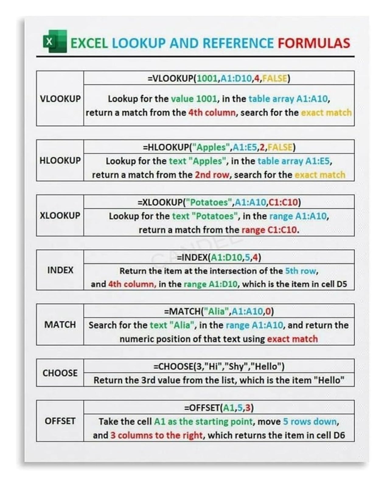 FNYUVNFAF Microsoft Excel Formula Poster VLOOKUP INDEX MATCH XLOOKUP Lookup Reference Sheet Spreadsheet Education for Beginner