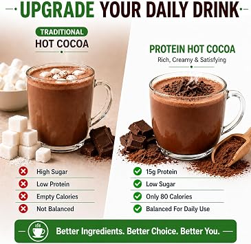 Nutmeg State Nutrition - High Protein Hot Cocoa Mix, Low Calorie Hot Chocolate Protein Drink, 15g Protein, 80 Calories, 3g Sugar, 21 Servings Per Canister, 17.6 Ounces