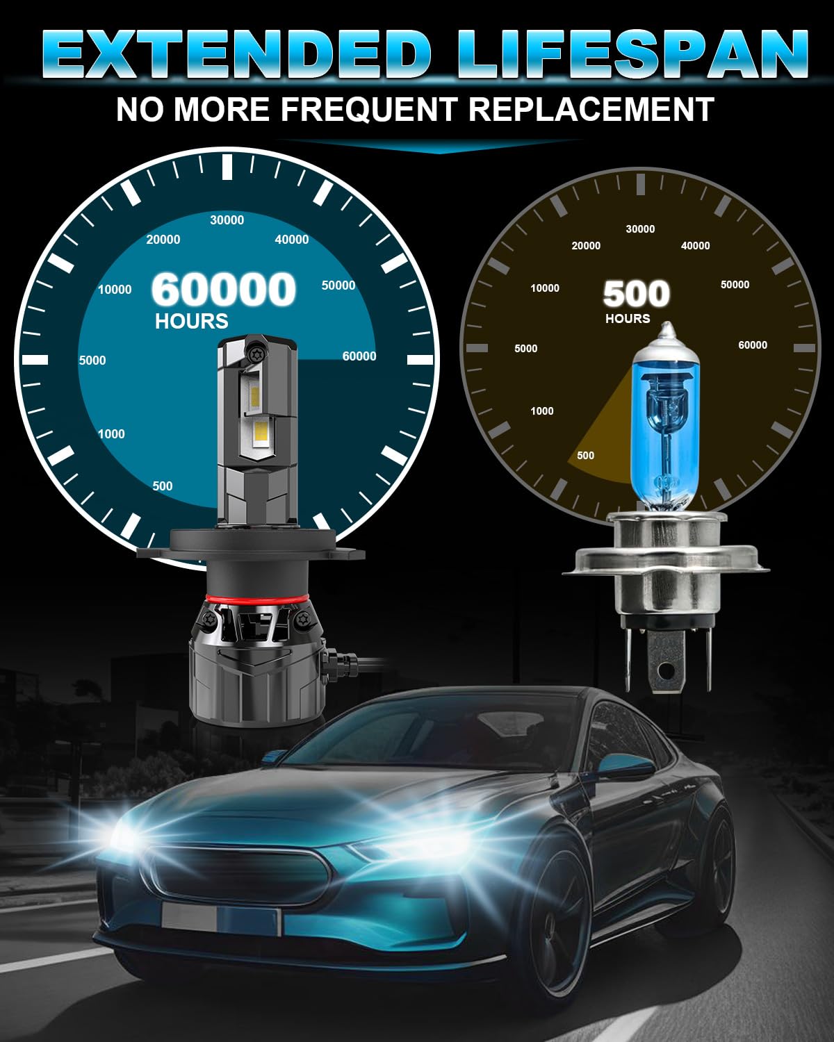 KATUR Ampoule H4 LED 32000LM 700% Lumineux, 120W Ampoule LED H4 6000K Blanc Plug and Play Taille Mini 1:1 Ampoules 9003 HB2 Hi/Lo LED Voiture, Lot de 2
