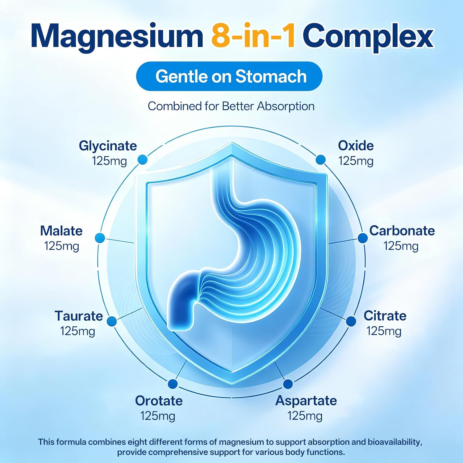 8 in 1 Magnesium Complex 1000mg for Women and Men - Highly Absorbable Magnesium Supplement Supports Muscle Relaxation Sleep & Energy | NSF Certified, GMP, Gluten Free, Vegan