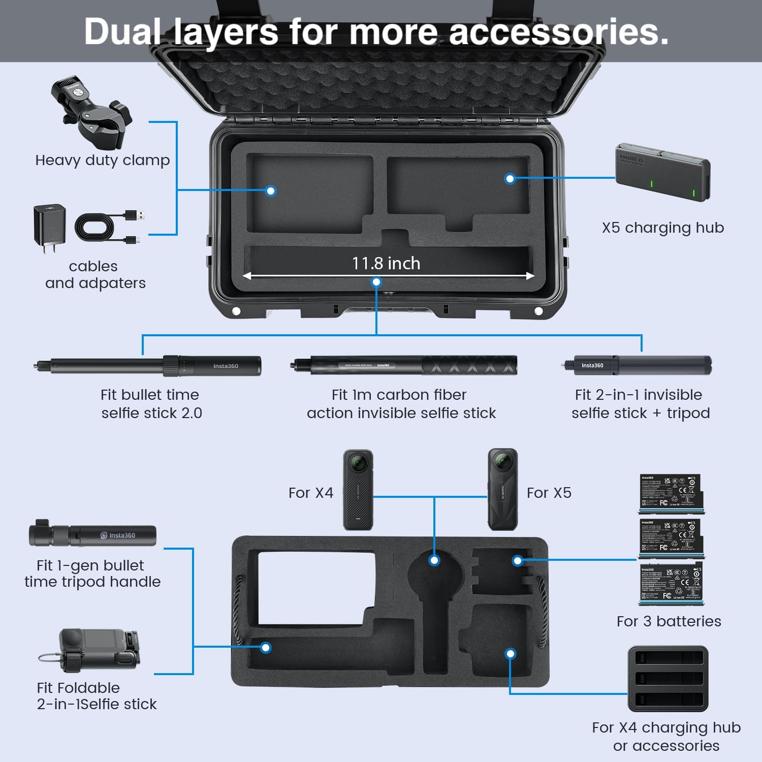Waterproof Hard Case Compatible with Insta360 X5 / Insta360 X4 Action Camera and Accessories, Travel Carrying Bag for Selfie Sticks, Batteries, Charger and Motorcycle Clamp