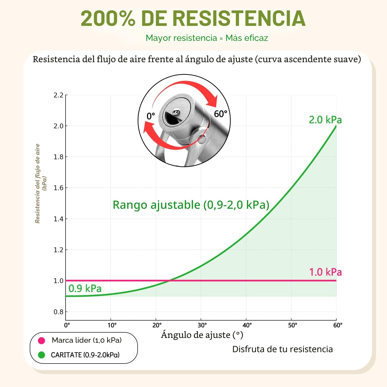 Collar de Respiración Dejar de Fumar, Resistencia Ajustable, Entrenador de Respiración con Filtro de Sabor Intercambiable, Perfecto para Relajación Diaria