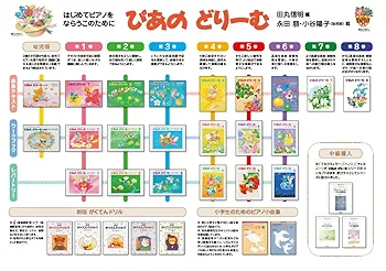 ぴあのどりーむ 4〜8（５冊） ぴあのどりーむテキスト4 | 田丸 信明 |本 | 通販 | Amazon
