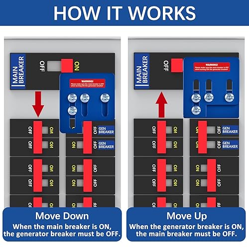 Vista 18 de LATING Generador de enclavamiento para Square D QO o Homeline paneles de 150 o 200 amperios con 1 3/8 pulgadas de espaciamiento, plata
