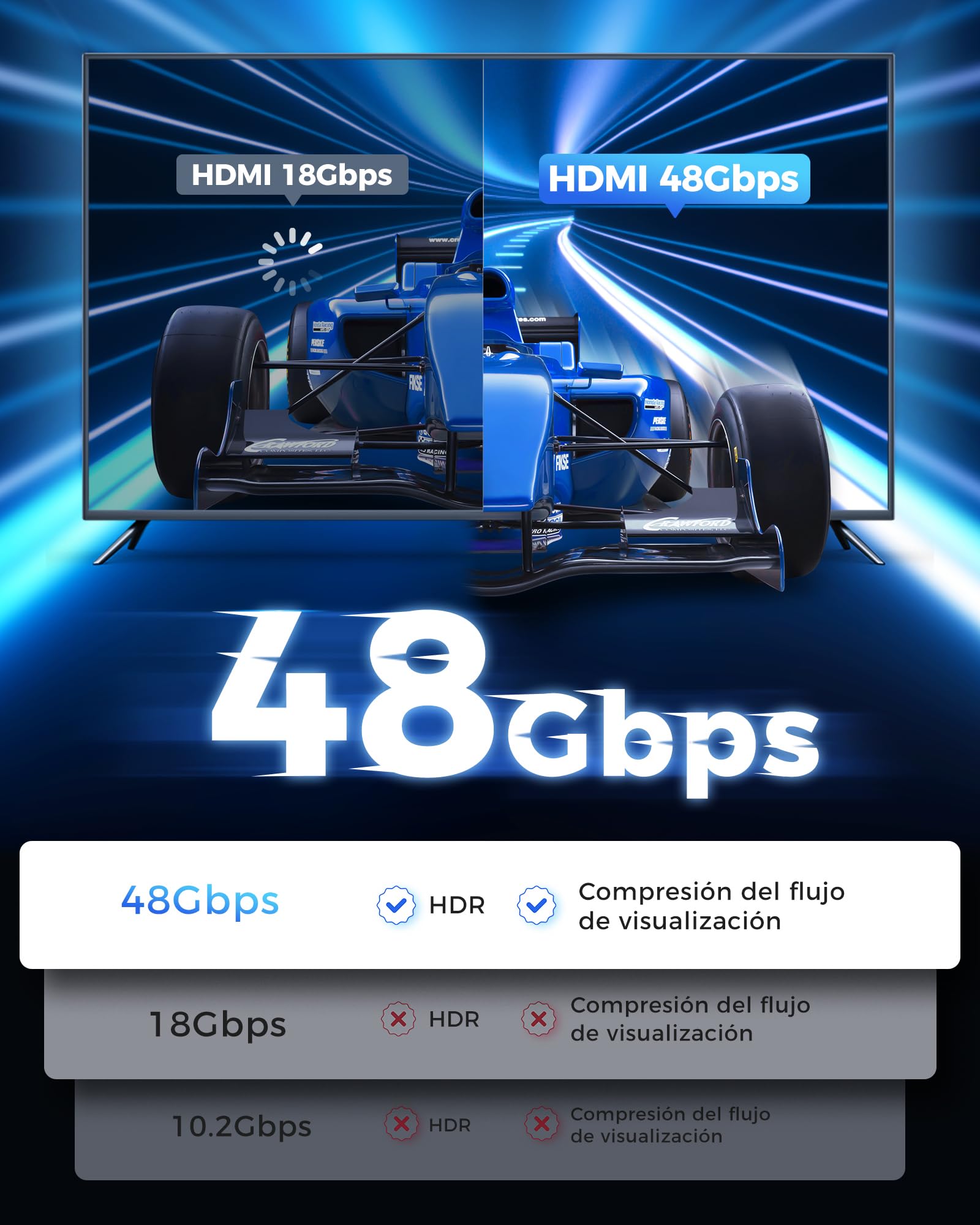 Cratree Cable HDMI 8K Ultra Alta Velocidad Cable HDMI,10K 8K 60Hz 4K 120Hz 48Gbps 2.1,Dolby Vision HDCP 2.3 eARC,Compatible con PS5 PS4 Pro HDTV Blu-ray Monitor 10 metros 1