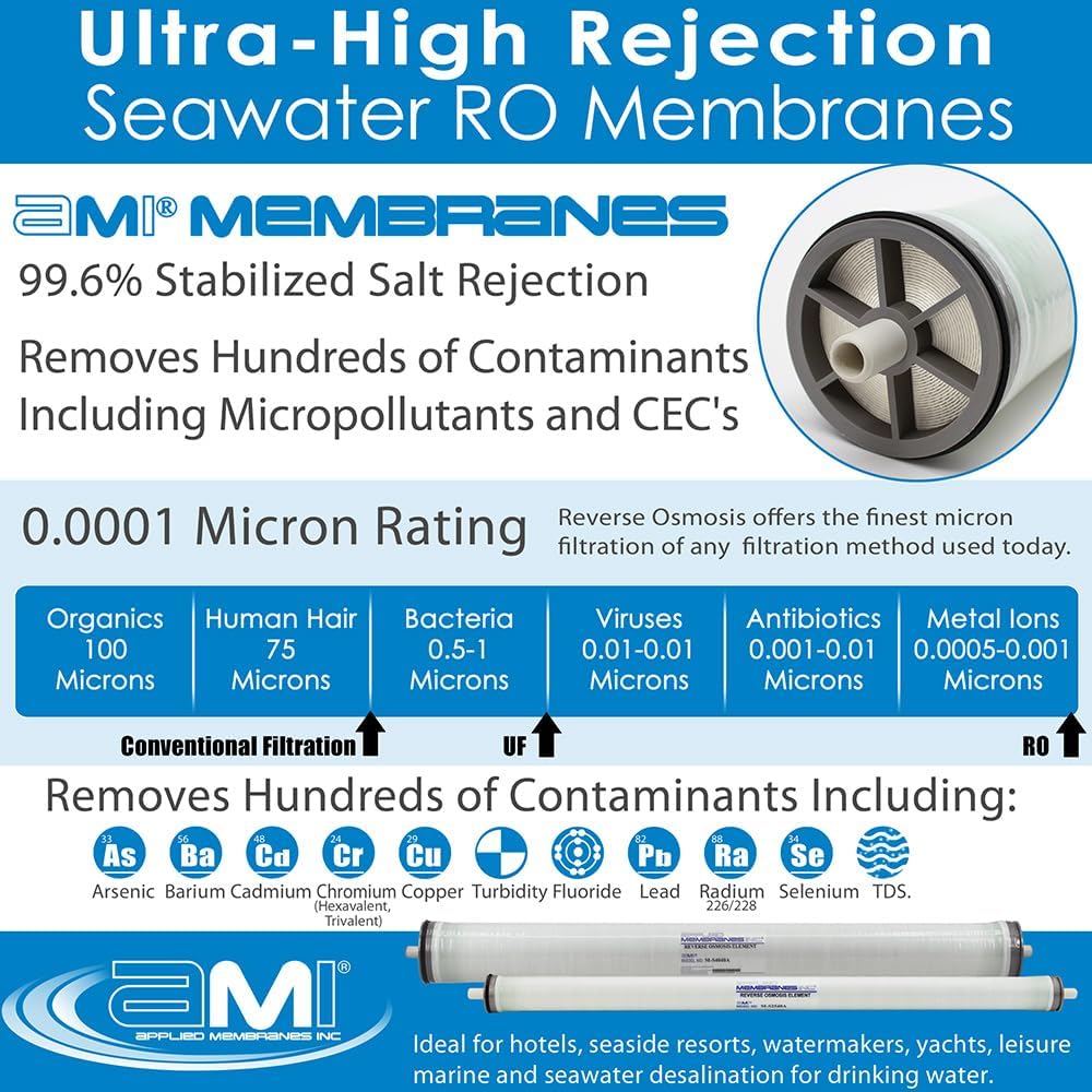 2.5 x 19 Seawater Desalination Reverse Osmosis Membrane | 150 GPD | for Village Marine Watermaker Systems | Replaces AquaPro 33-3000