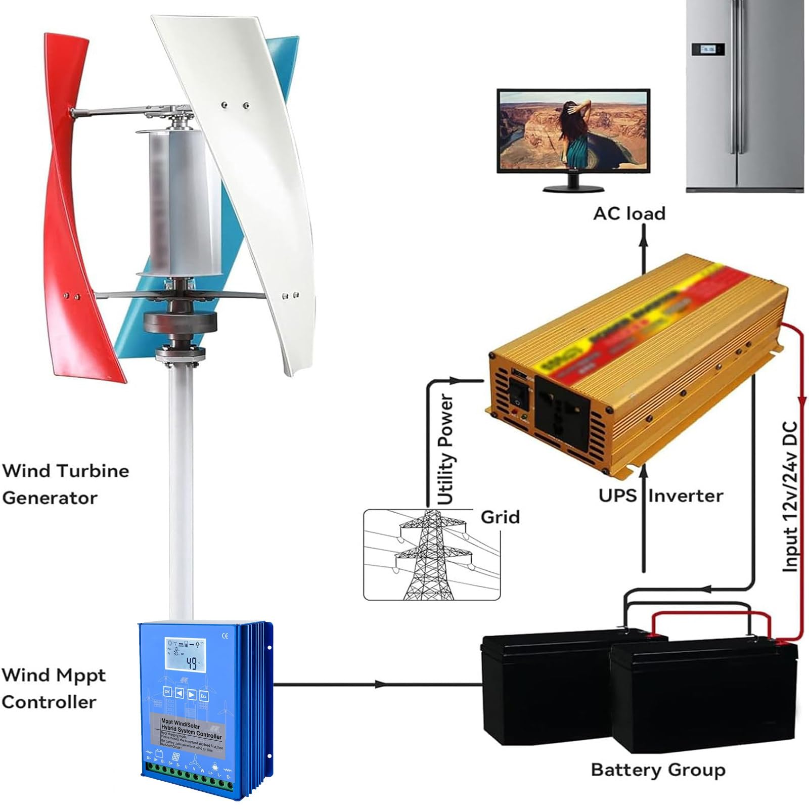 Aerogenerador Vertical Portátil De 12 V Y 3000 W con 3 Aspas para Generación De Energía En El Hogar, Caravanas Y Exteriores.