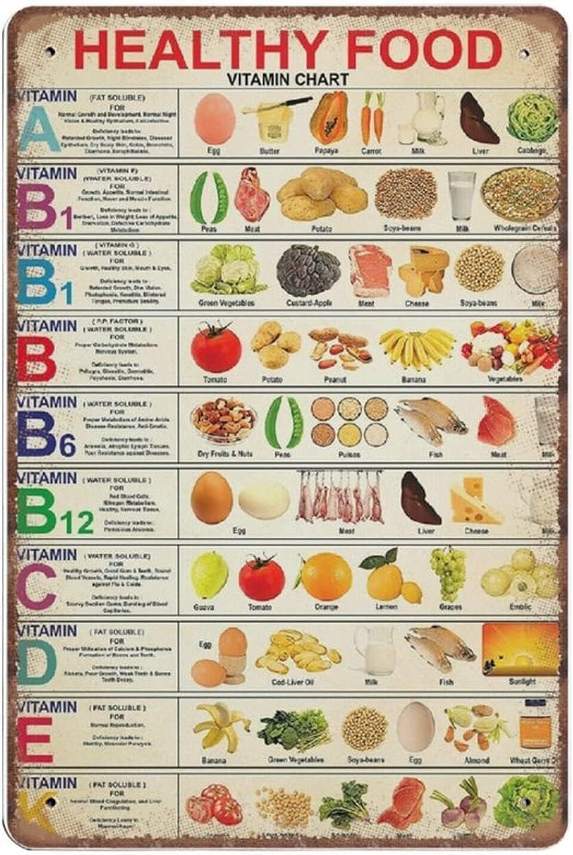 Nuboxx XX-379X Healthy Food Vitamin Chart Unframed Tin Sign Decoration Ideas Funny Home Bathroom Signs Tin Poster Patio Bar Man Cave 8X12 Inches