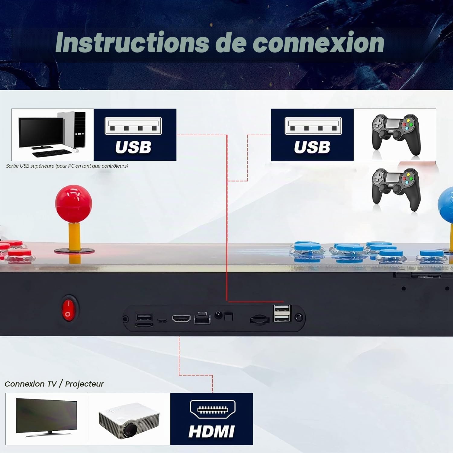 31900 Jeux en 1 Pandora's Box Arcade, console de jeu d'arcade 3D avec 2 joysticks, 1280 x 720 Full HD, VGA, HDMI, support de recherche/enregistrement/masquage/pause jeu jusqu'à 4 joueurs
