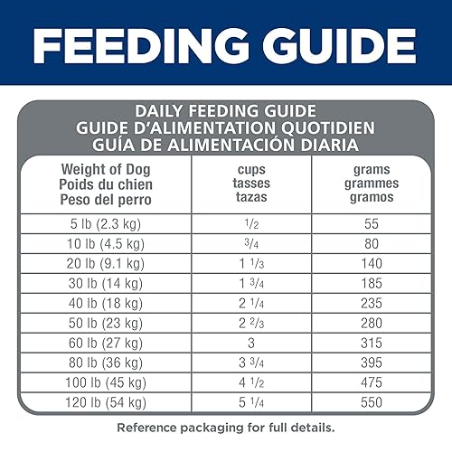 Miniatura 10 de Hill's Science Diet Senior 7+ - Alimento seco para perros sin maíz, trigo o soja, receta de pollo, bolsa de 15 libras