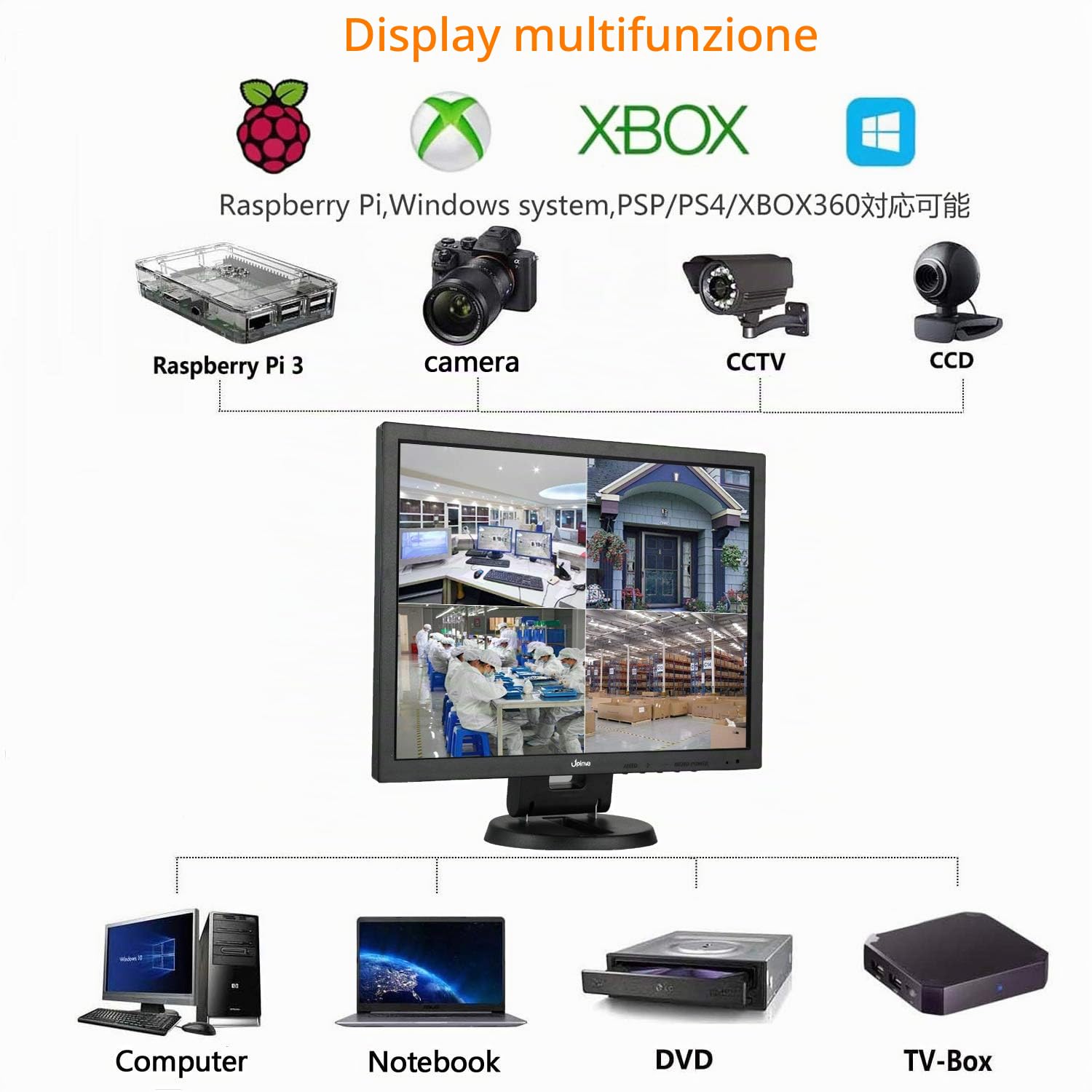 Monitor portatile da 14 pollici, telecamera di sorveglianza con HDMI USB VGA BNC AV, ingresso multifunzione 1024 x 768, display LCD PC, altoparlante integrato