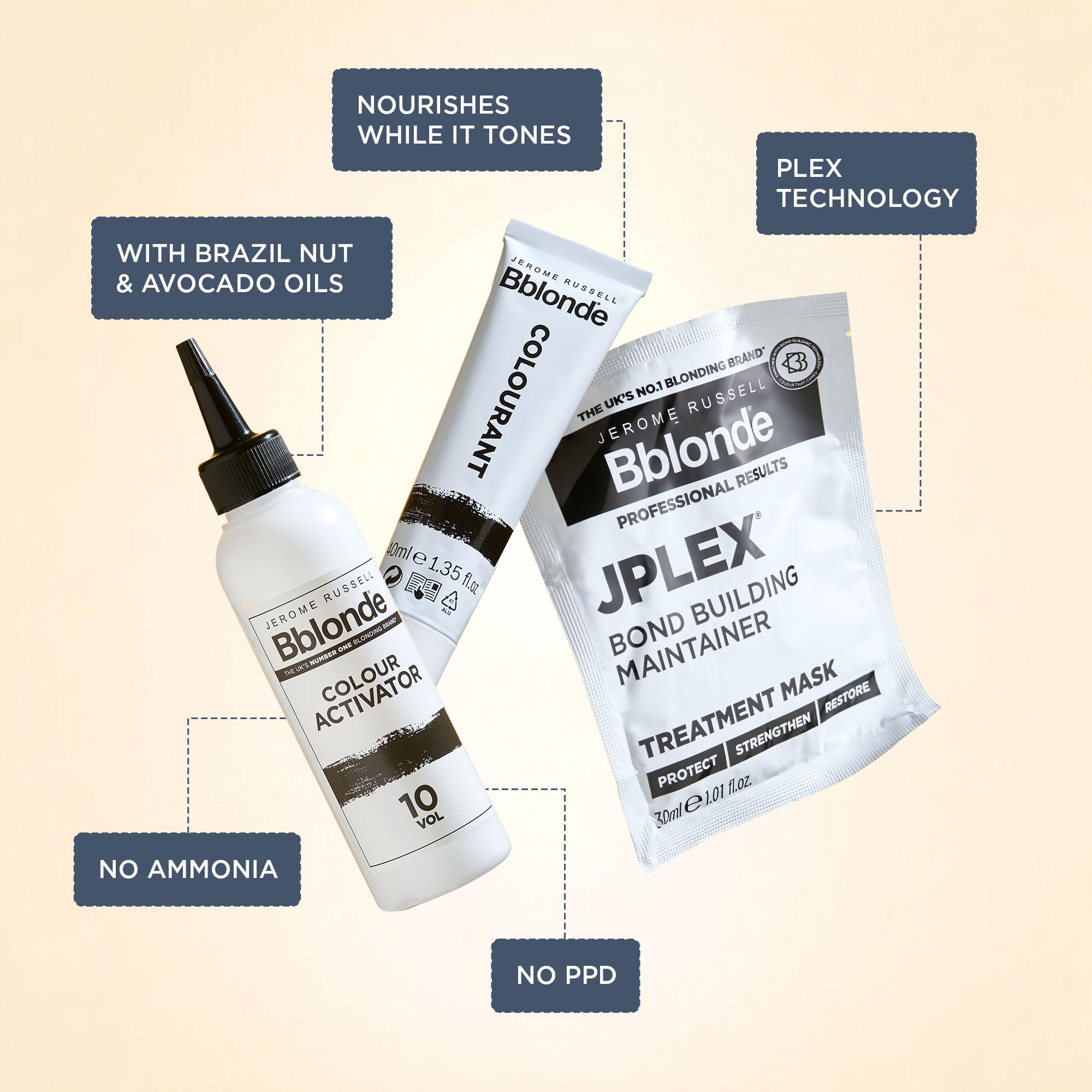 Jerome Russell Bblonde Ice White Semi-Permanent Hair Toner Kit