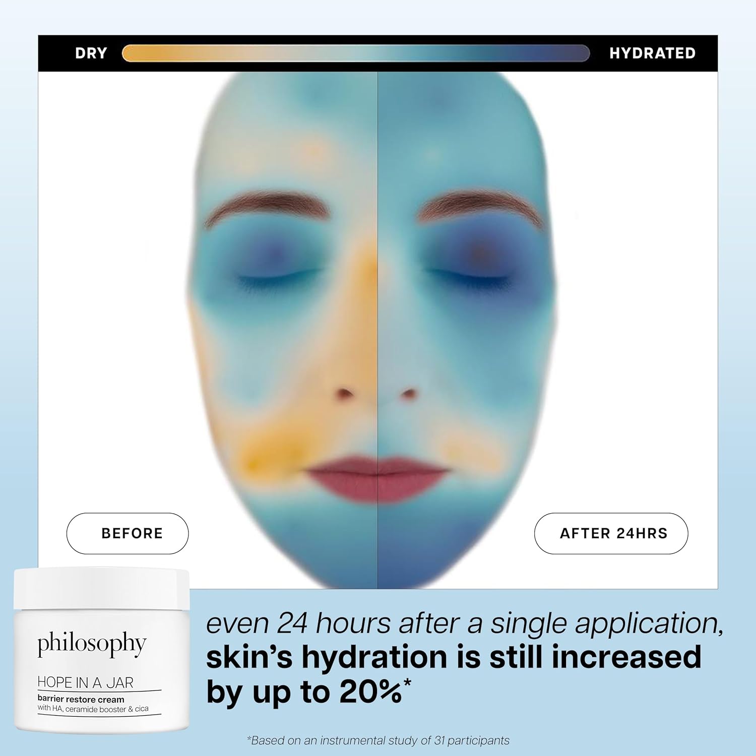 philosophy hope in a jar barrier restore cream – with ha+ complex, cica & ceramides – intensely hydrating moisturizer for dry, sensitive skin – repairs & soothes - Image 2