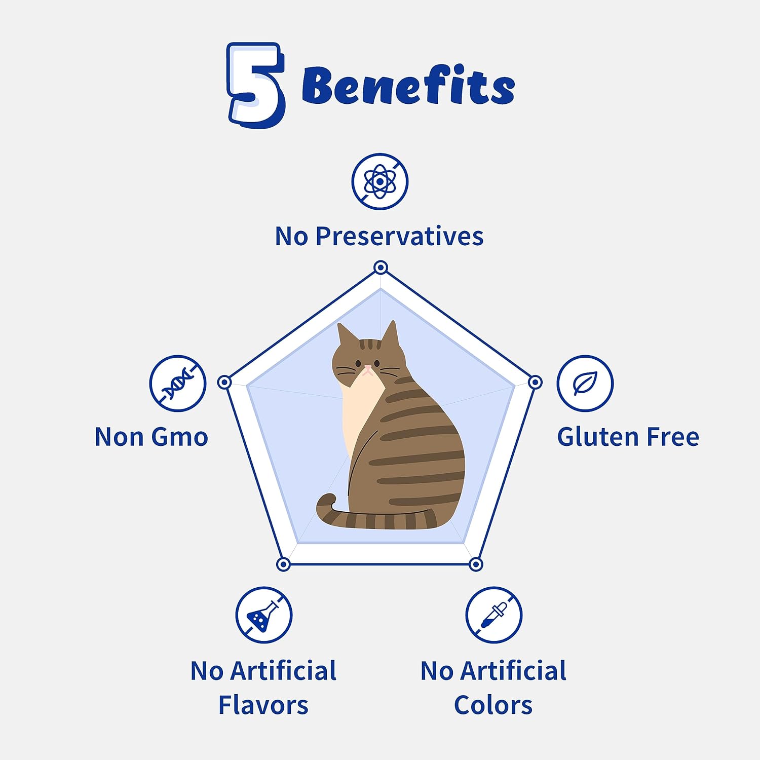 Respiratory Guardian for Cats - Supports Lung Health, Nasal, Bronchial and Oxygen (117g) with Quercefit® and Respiratory Probiotics