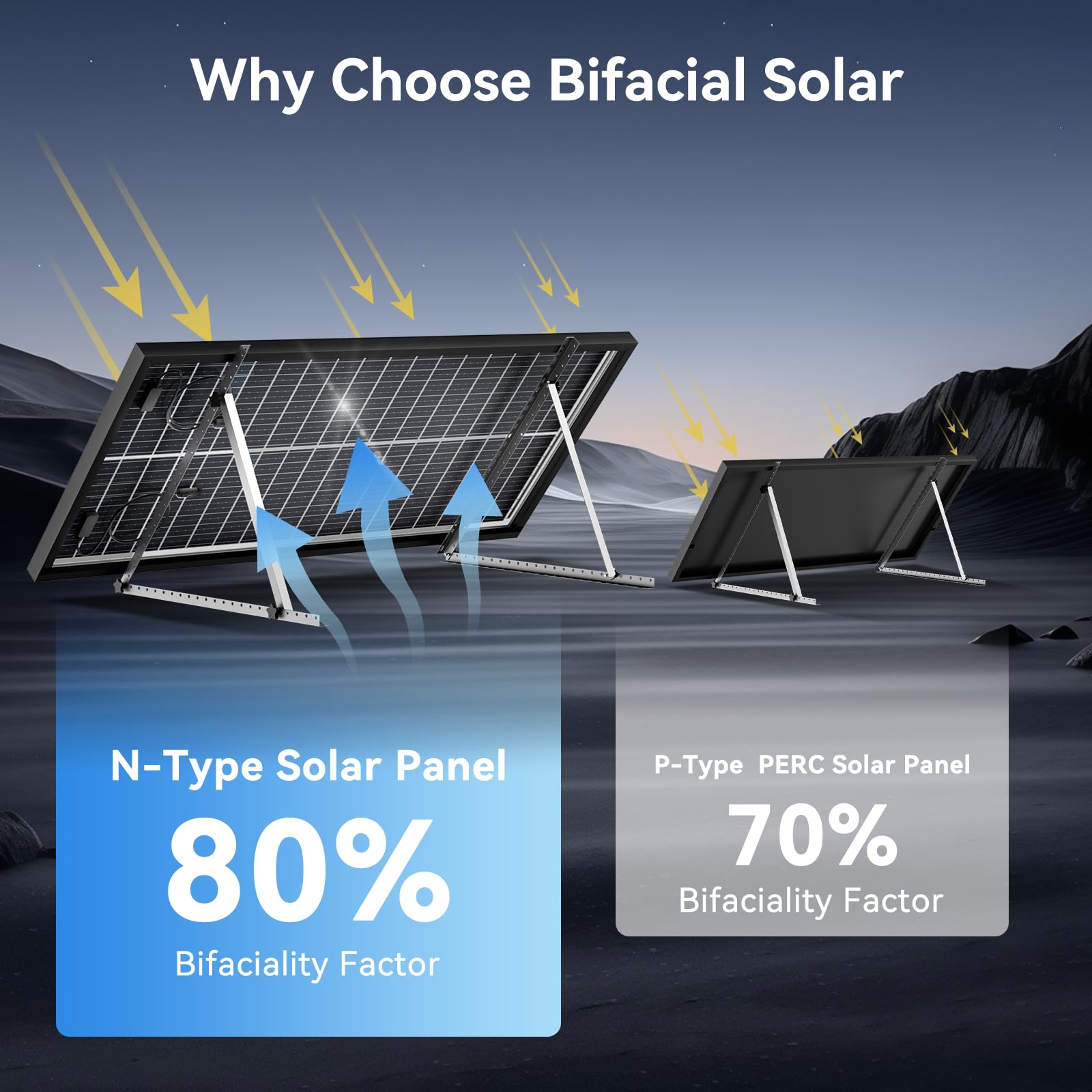 Pannello solare bifacciale da 200 W, 2 pezzi da 100 W, tipo N 18BB, monocristallino, 25,4% ad alta efficienza, modulo caricatore di alimentazione 12 V/24 V per camper, barca, cabina