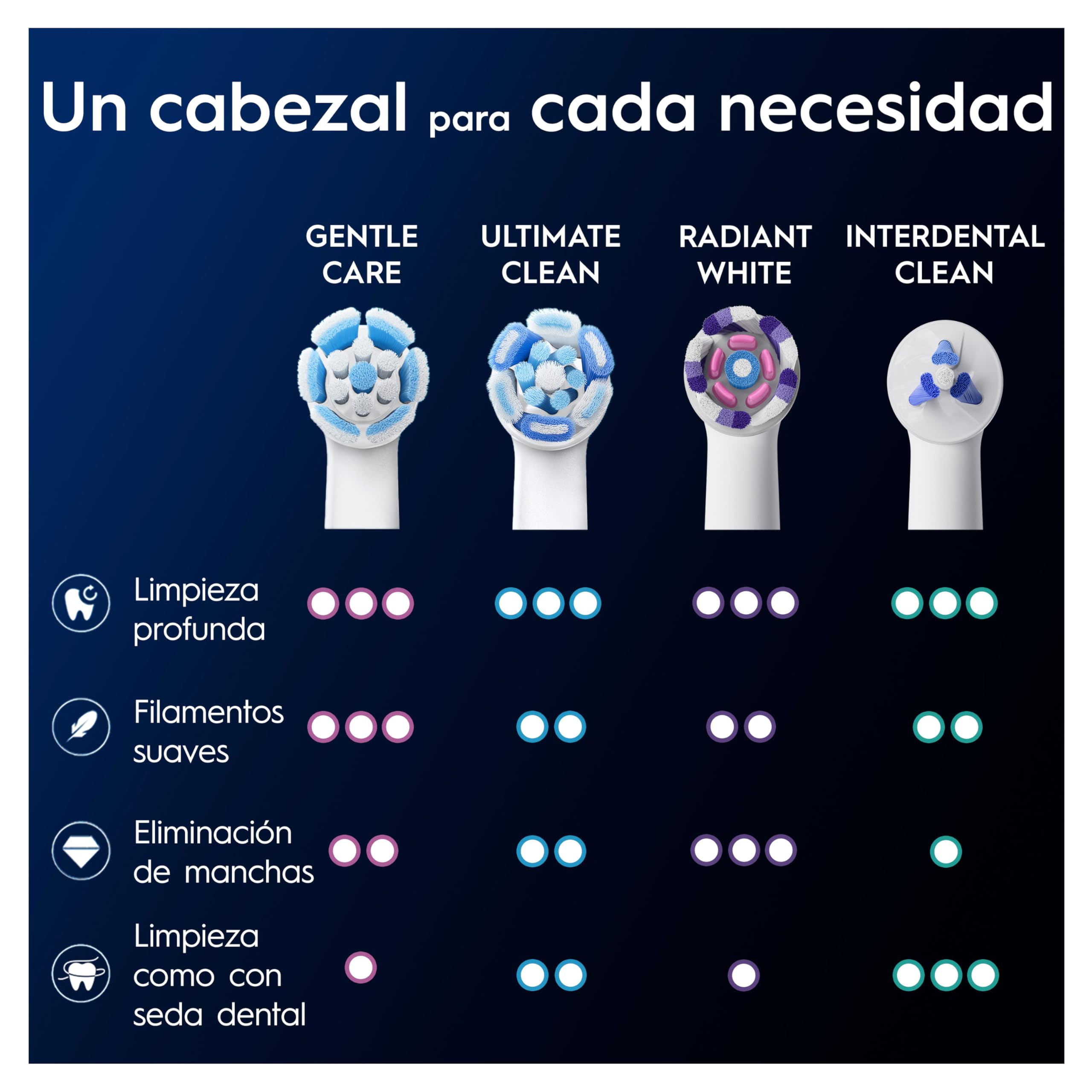 Oral-B iO Gentle Care Cabezales de Recambio Originales, Blanco, Pack de 10 - Recambios para Cepillos de Dientes Eléctricos Oral B iO, Cepillado Delicado para Encías Sensibles, Filamentos Suaves | Recambios para Cepillos de Dientes Eléctricos Oral B iO, Ce