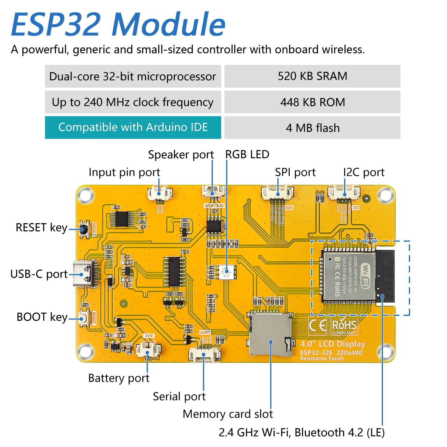 Amazon.com: Freenove Bitcoin Miner NMMiner NerdMiner, ESP32 CYD 4.0 Inch  Touch Display, 320x480 Pixel TN TFT LCD Screen ST7796 Driver, Dual-core  32-bit 240 MHz Microcontroller WiFi+BT, C Code LVGL Tutorial : Electronics