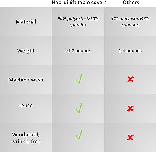 Miniatura 4 de Mantel de elastano, ajustable, resistente a las arrugas, lavable, elástico, rectangular, para banquetes, bodas, fiestas, cocina (6 pies, negro)