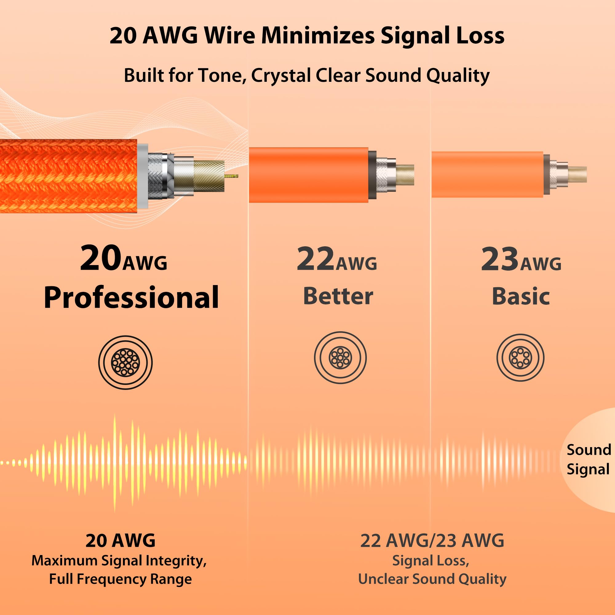 Cable de guitarra en ángulo recto de 25 pies, trenzado en nylon reforzado con Kevlar, conector Neutrik REAN, cable de instrumento de 1/4 de 20AWG 99.99% OFC, cable de amplificador blindado doble para