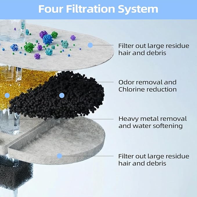 Filtros de Recambio para Fuente de Agua para Gatos 16 Pack miniatura 3