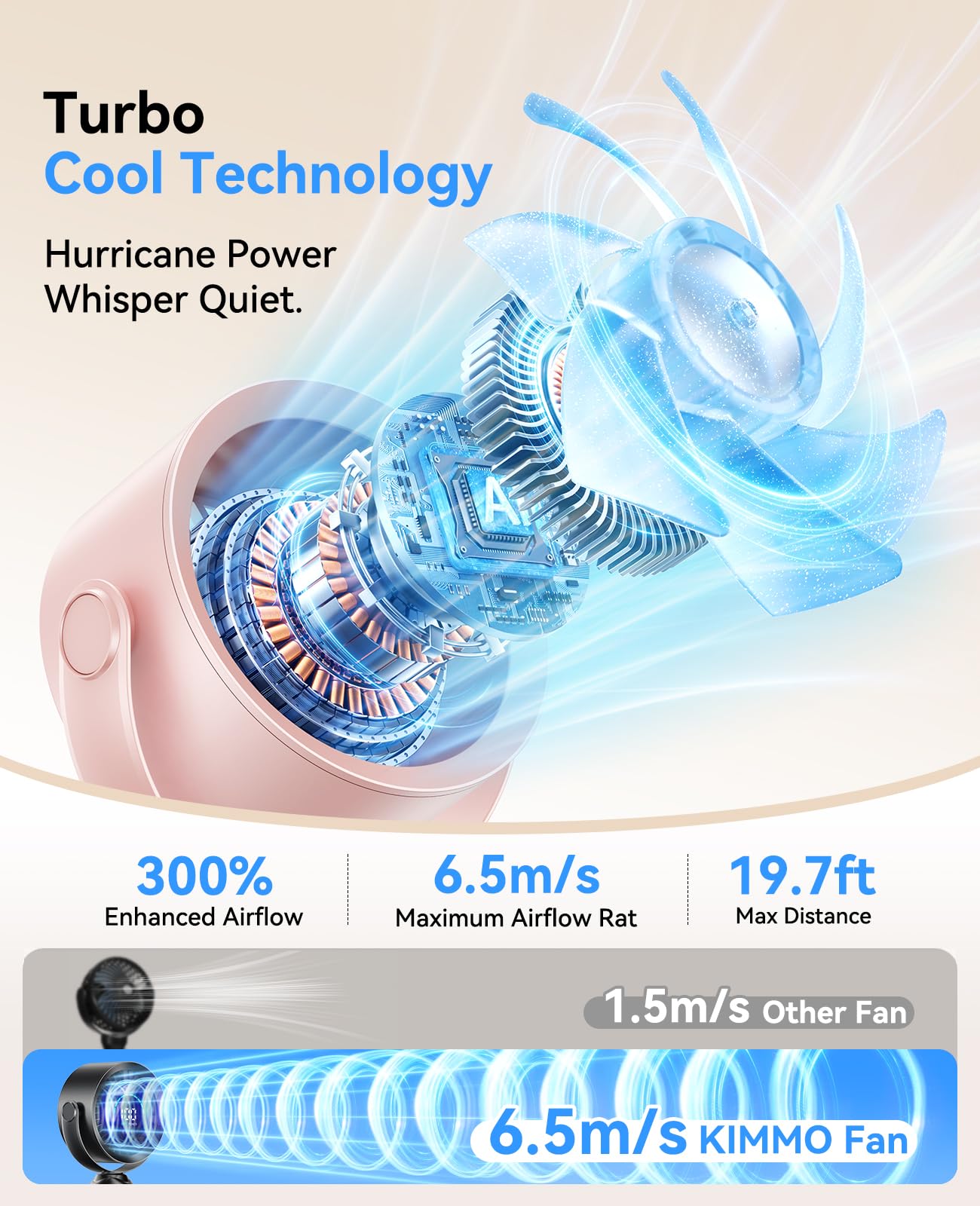 KIMMOO Ventilateur de poussette portable 3 en 1 rechargeable pour poussette avec 100 vitesses, flux d'air turbo, ventilateur réglable à 360 °, silencieux et sûr à clipser pour berceau, siège de
