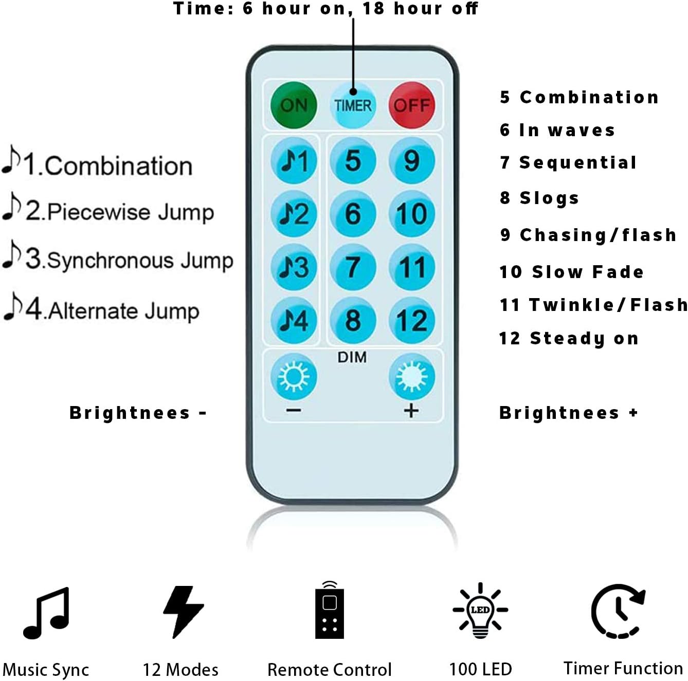 Ligres Fairy Lights, Change with Sound, 32.8ft 100 LED String Lights Colorful with 12 Modes Indoor Twinkle Lights for Party, Room, Outdoor, Bedroom, Home,Halloween,Christmas Decorations: Home Improvement