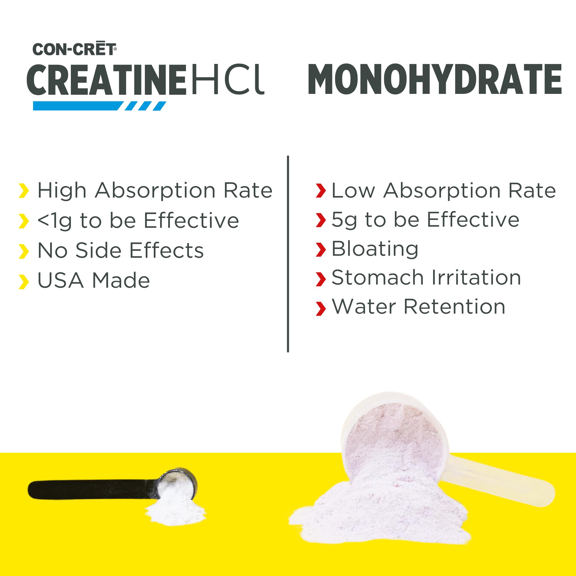 CON-CRET Creatine HCl with Electrolytes, Citrus Mango, 40 Count — Amazon image 7