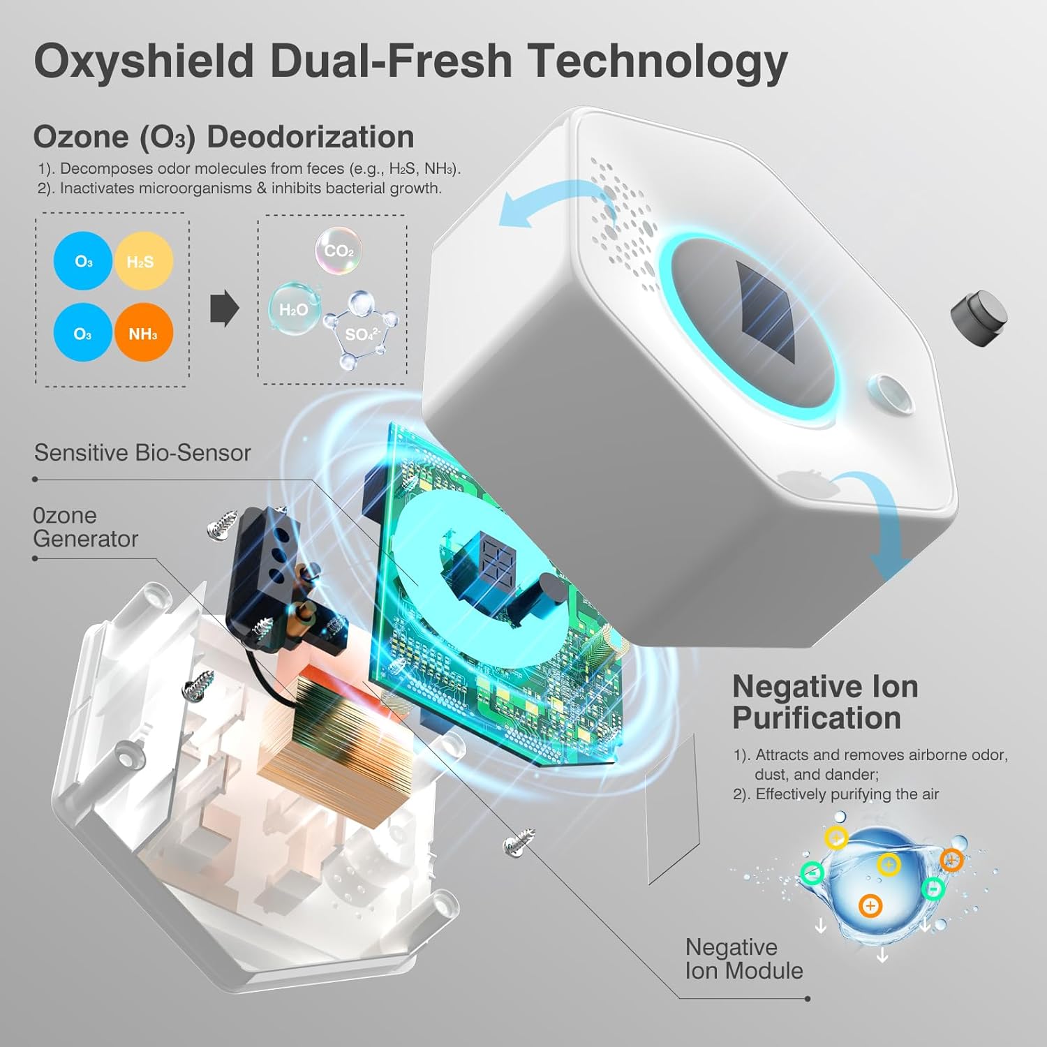 Cat Litter Deodorizer - Ozone & Negative Ion Odor Remover with Sensor Monitor, Cat Odor Eliminator,Safe Air Purifier for Pets(Pearl White)