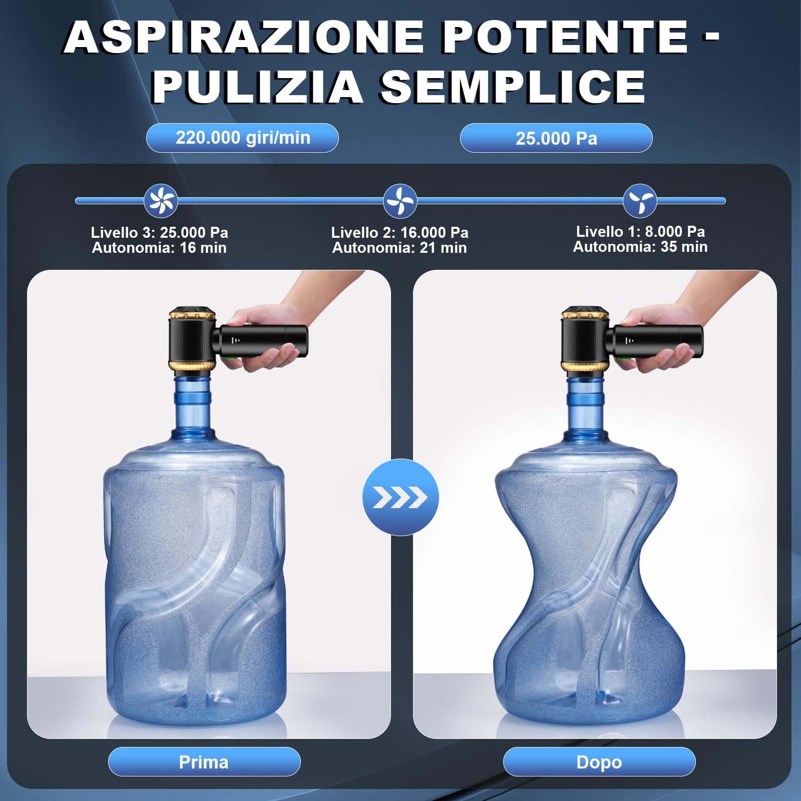Aspirapolvere a mano 4 in 1, 25000 PA per auto forte, aspirapolvere a 3 marce, senza fili, con motore senza spazzole, 220000 giri/min, aspirapolvere per auto, divano, PC, ufficio e pulizia dei