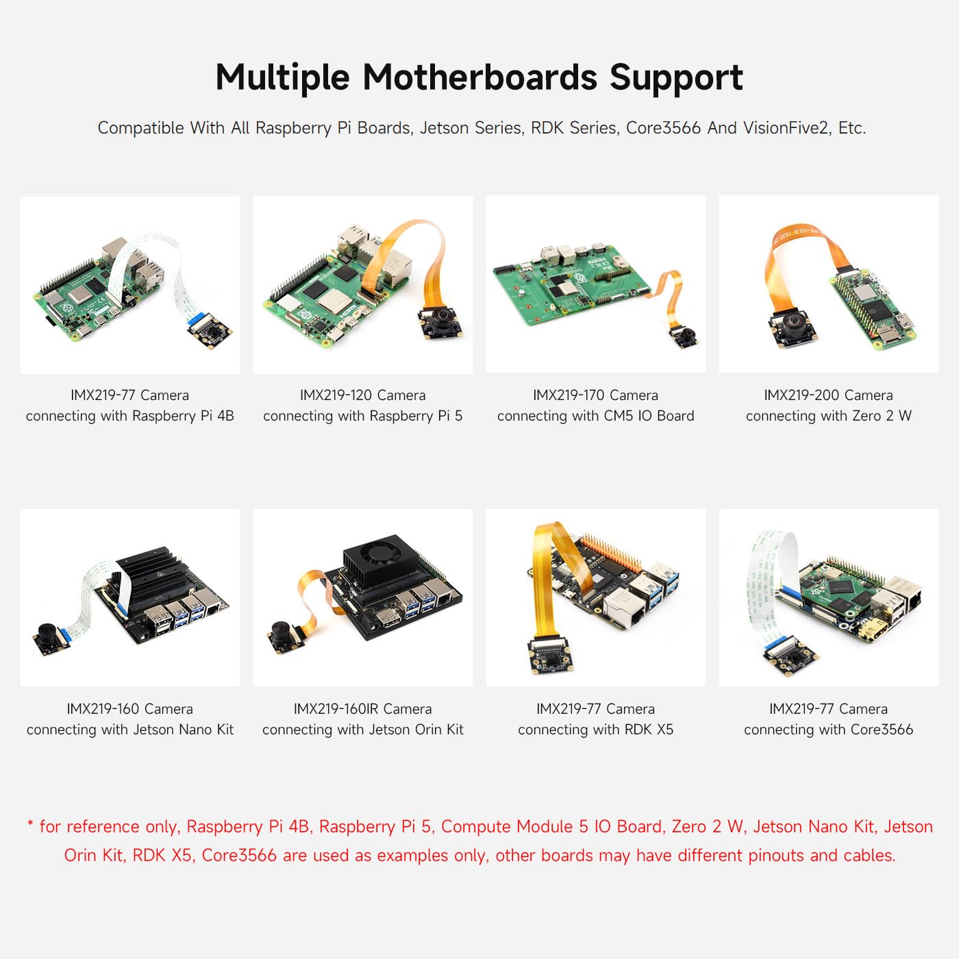 Waveshare IMX219-200 Camera for Jetson Nano Developer Kit Compatible with Raspberry Pi 5 /Pi4/CM4, 8 Megapixels 200° FOV Suits for AI Projects Face and License Plate Recognition Road Mark Detection