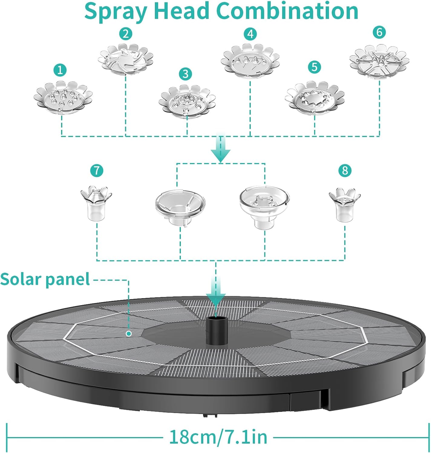AISITIN 28 Inch Bird Bath with 3.5W Solar Fountain for Outside, Polyresin Pedestal Bird Baths for Outdoor Garden Courtyard Decoration, Weather-Resistant Birdbaths with 20" Bowl & 8 Nozzles, Green