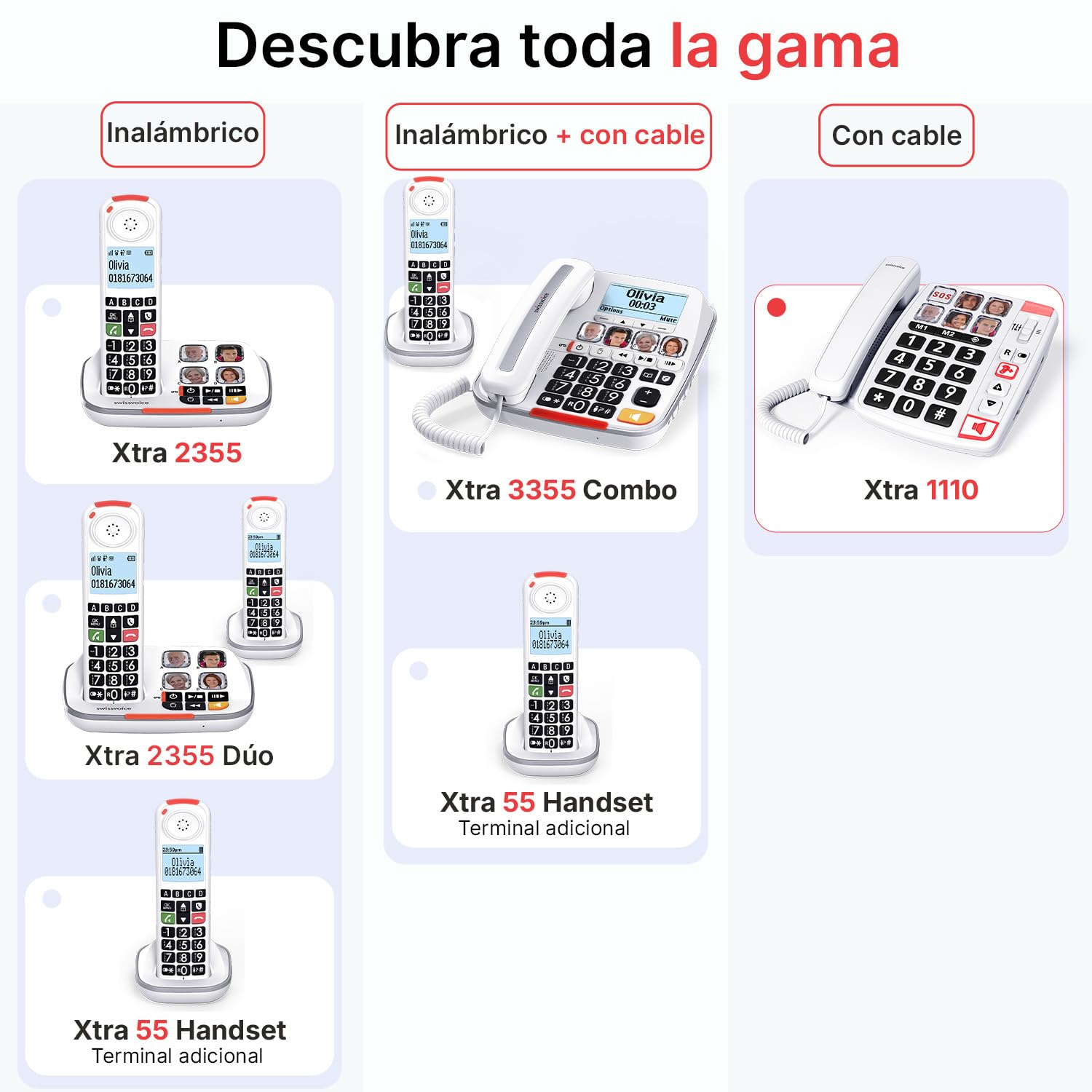 swissvoice TELEFONO Fijo SOBREMESA, Blanco