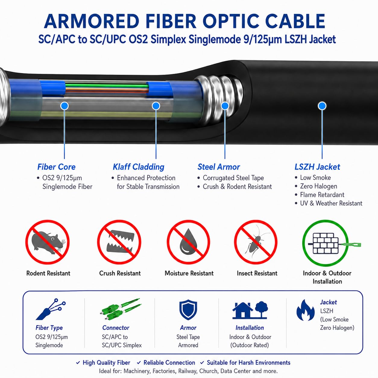Elfcam® - Câble à Fibre Optique en Acier Blindé Compatible avec Freebox, Convient aux Installations Extérieur et Intérieur, SC/APC à SC/UPC Monomode Noir, 20M