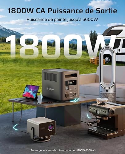 AFERIY 1800W 1024Wh Portable Electric Station, P180 Solar Electric Generator, Fast Charging 0-90% in 60 Min, 220V-240V, LiFePO4 Nomad Battery with UPS, BMS, for Camping, Road, Holidays - 2