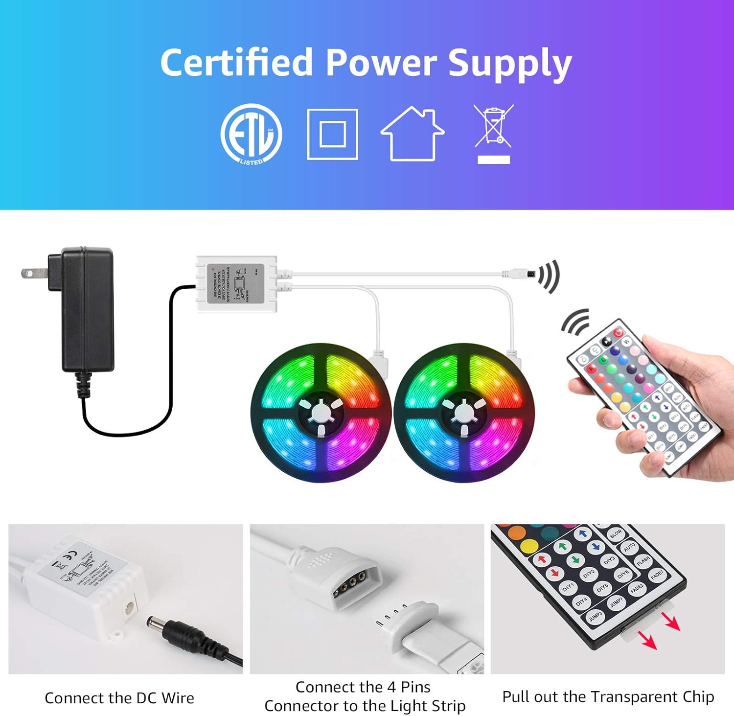 Diagram showing connections for LED strip lights: power adapter to control box, control box to LED strip, and remote control