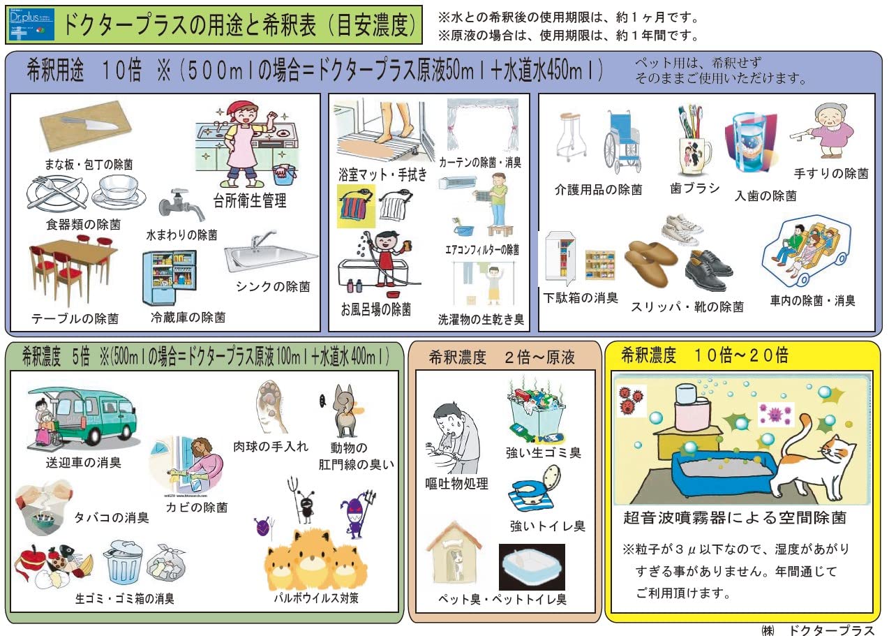 Amazon.co.jp: ドクタープラス 次亜塩素酸水 ドクタープラス 500 原液