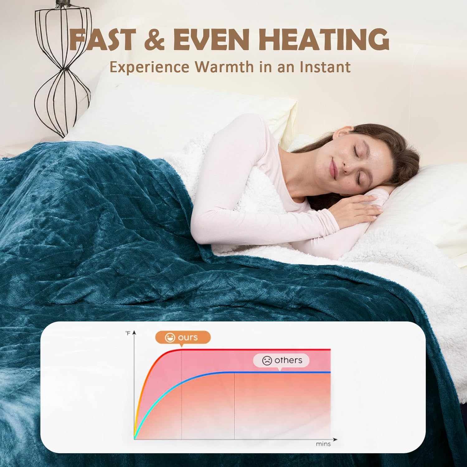 HOW'S MY HOUSE Heated Blanket 90" x 100", Dual Control Electric Blanket King Size with 10 Time Settings & 6 Heating Levels, Over-Heat Protection, Flannel Sherpa Super Cozy with ETL Certification, Blue - Image 3