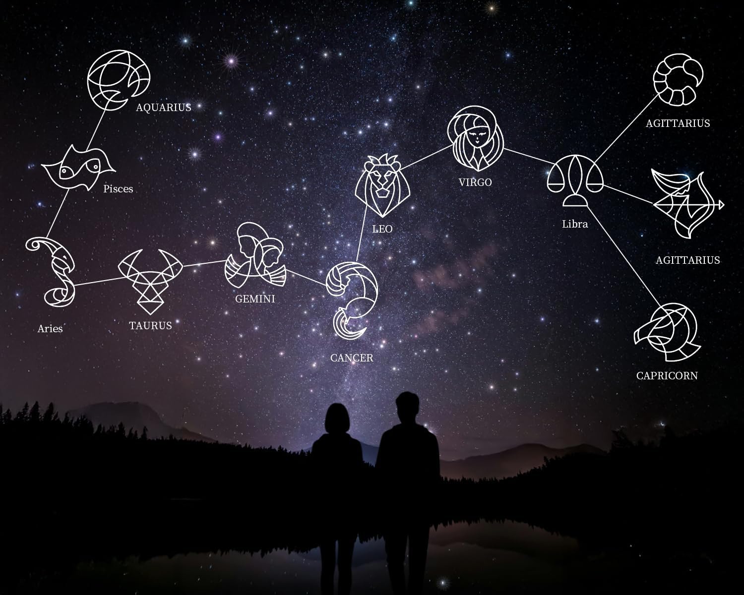 SELENICHAST 14K Gold Dainty Zodiac Necklace for Women,Gold Plated Rotatable 12 Constellation Astrology Necklaces Birthday Jewelry Gifts - Image 5