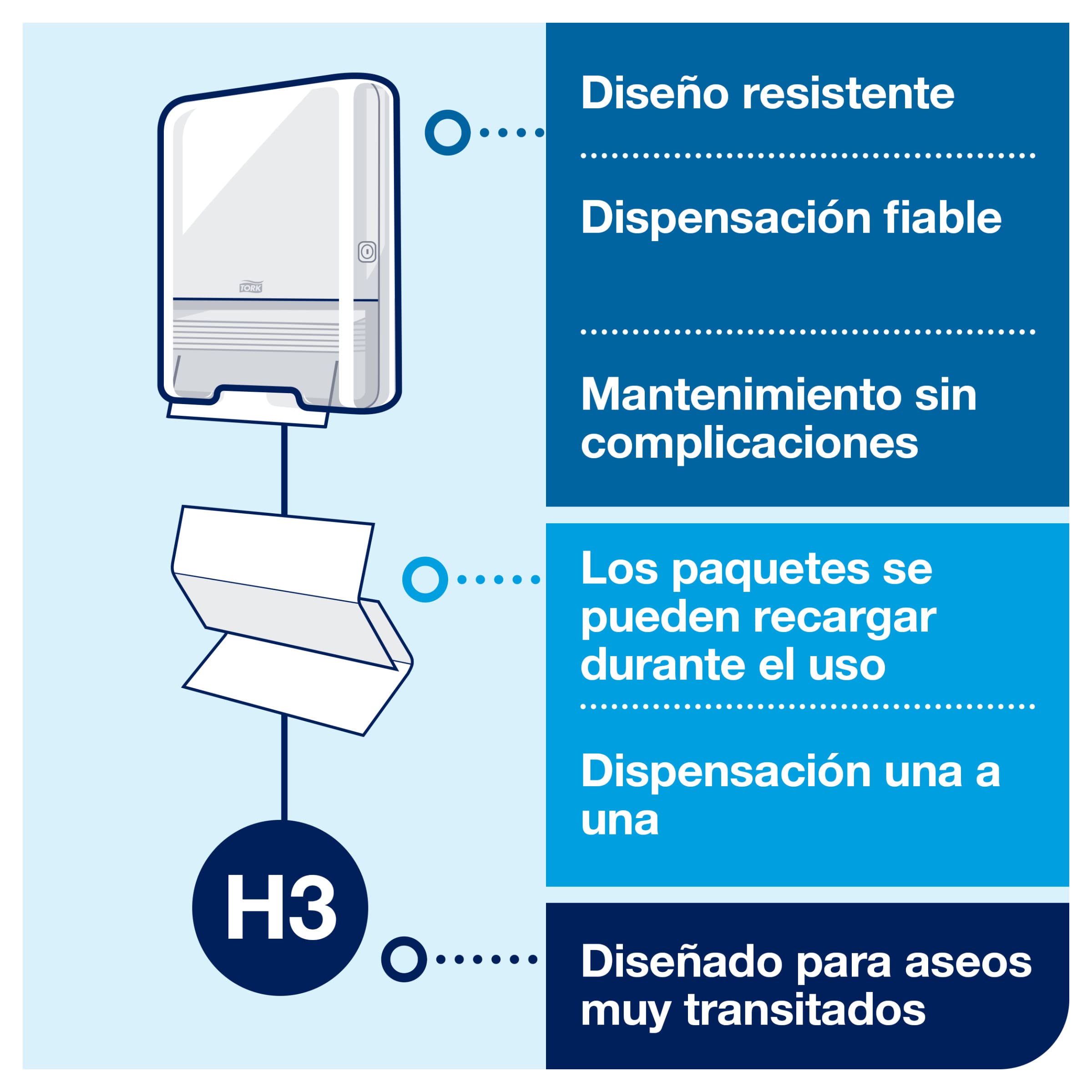 Tork 553000 Dispensador Mini de Toallas de Mano Plegadas en C y ZZ, Blanco