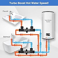 Vista 6 de Watts Premier Replacement Sensor Valve Kit for 500800, 500805, HWRS-WH Watts Instant Hot Water Recirculation System, Two 12" Supply Lines, Two