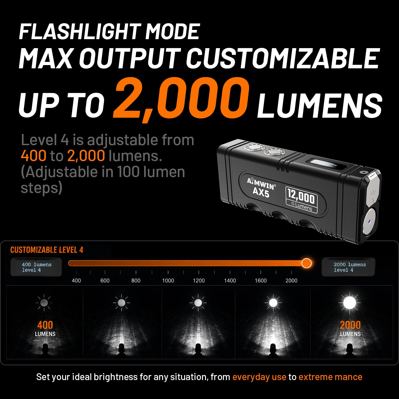 AIMWIN AX5 Linterna LED 12000 Lúmenes Recargable Alta Potencia con Modo TURBO Carga Rápida USB-C Impermeable IP68 Linterna Táctica con Pantalla OLED Rapid Lock