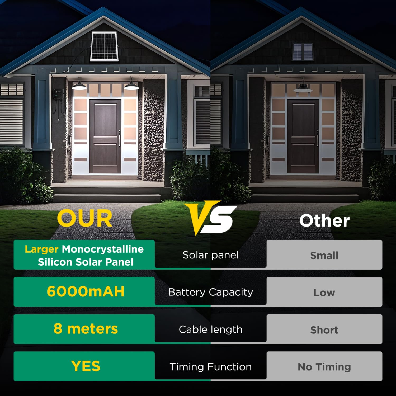 Aigostar - Luz solar exterior con mando a distancia y cuerda de tracción，cable de 11 m，batería de gran capacidad de 6000 mAh，IP65.Luz solar para interior/exterior，jardín，camping，2 lámparas